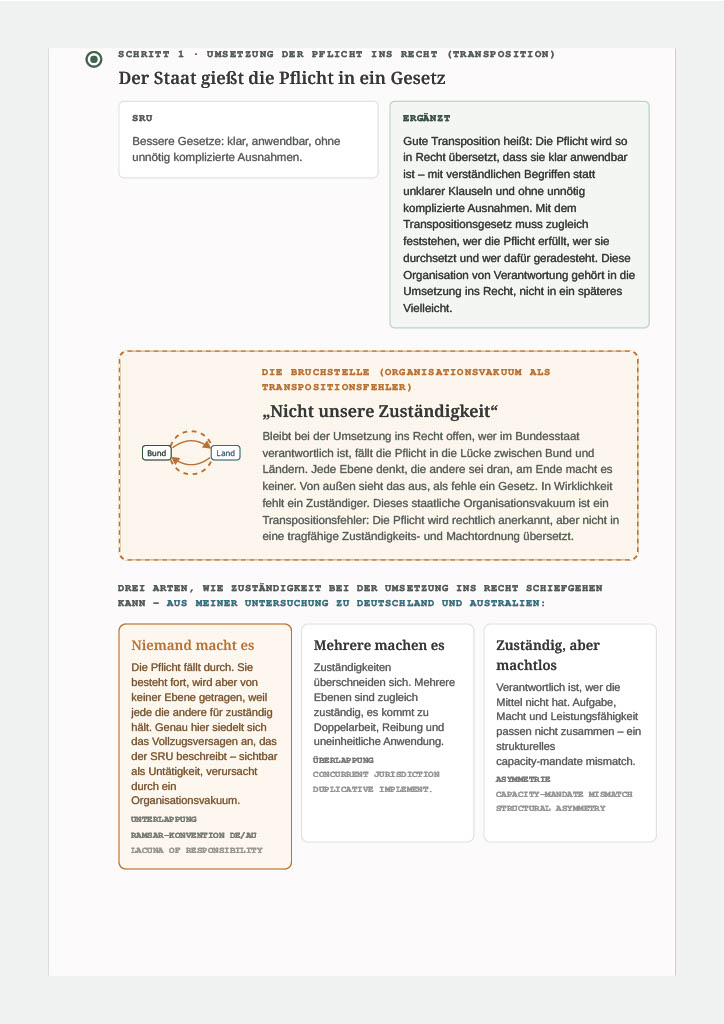 Empfehlungsgrafik 2